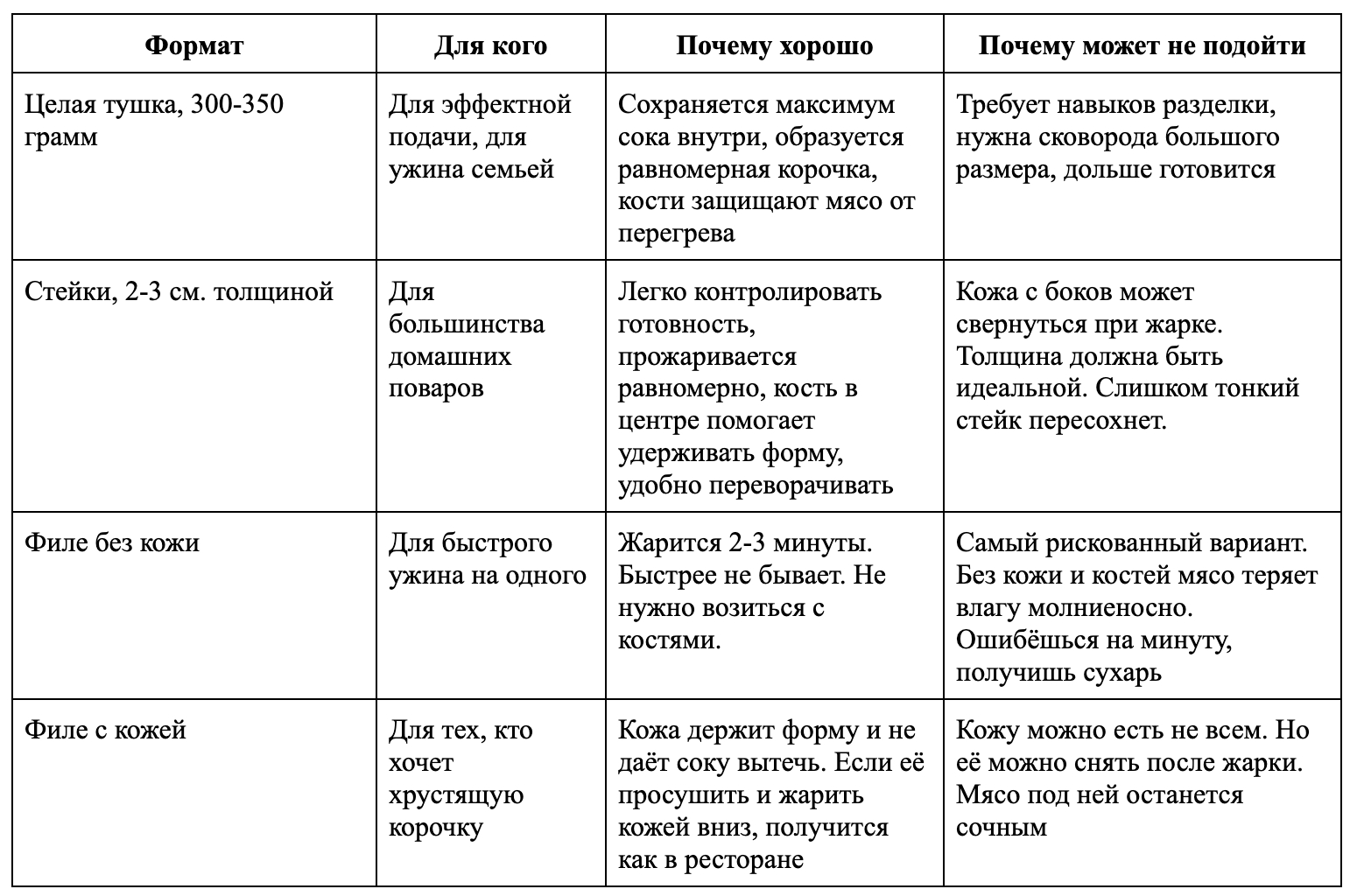Как готовить форель
